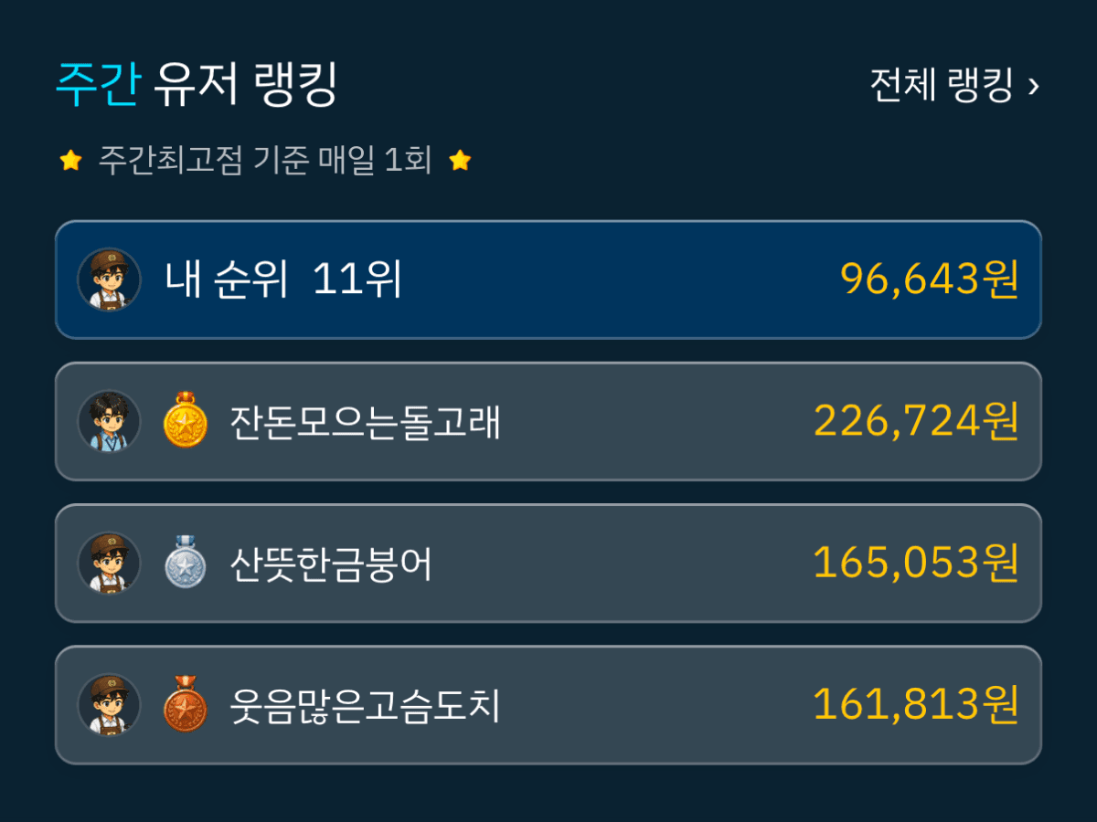 마루랩 WORLD 랭킹 화면